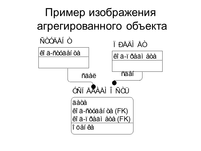 Пример изображения  агрегированного объекта